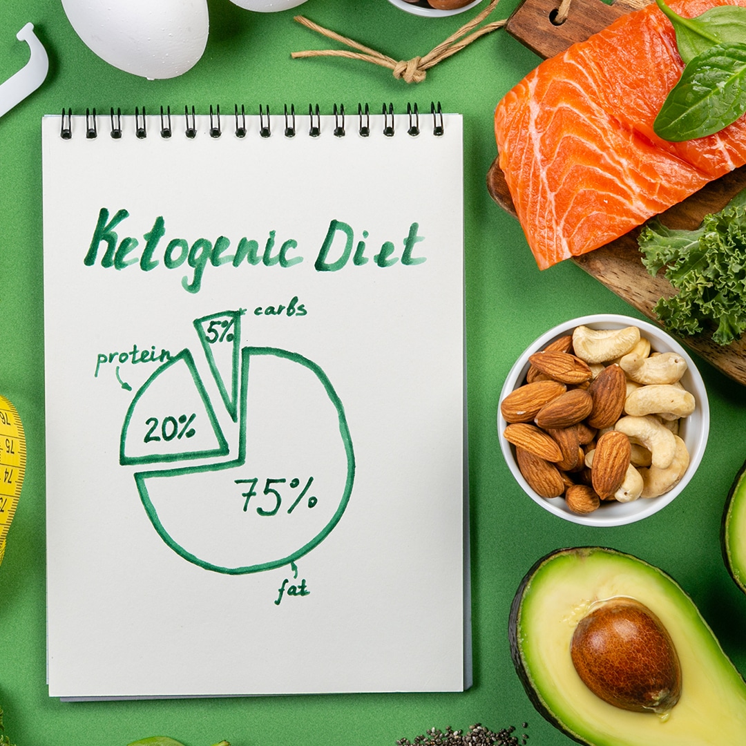 A paper showing a graph of the keto diet